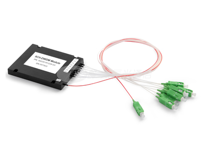 TFF 100GHz DWDM-module